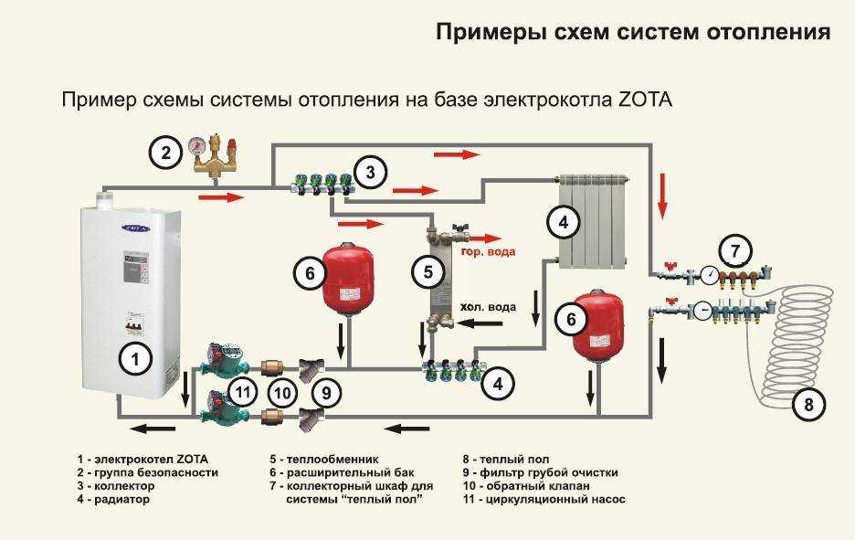 Какой электрокотел для отопления частного дома лучше: обзор топ-15 моделей с описанием технических характеристик и отличительных особенностей