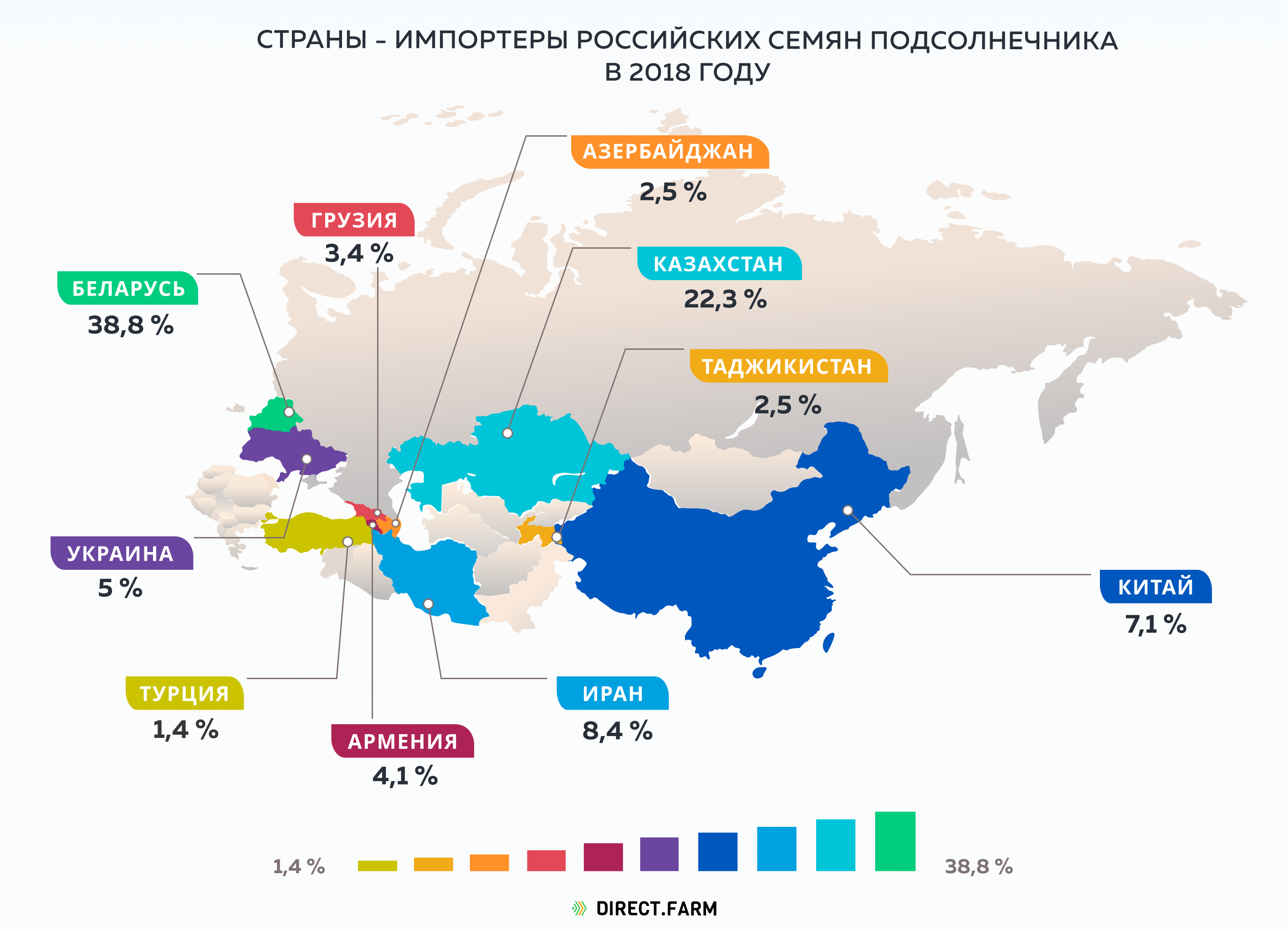 Рейтинг производителей семян. Страны Лидеры по производству подсолнечника 2020. Страны импортеры подсолнечника. Страны импортеры растительного масла. Страны производители подсолнечного масла.