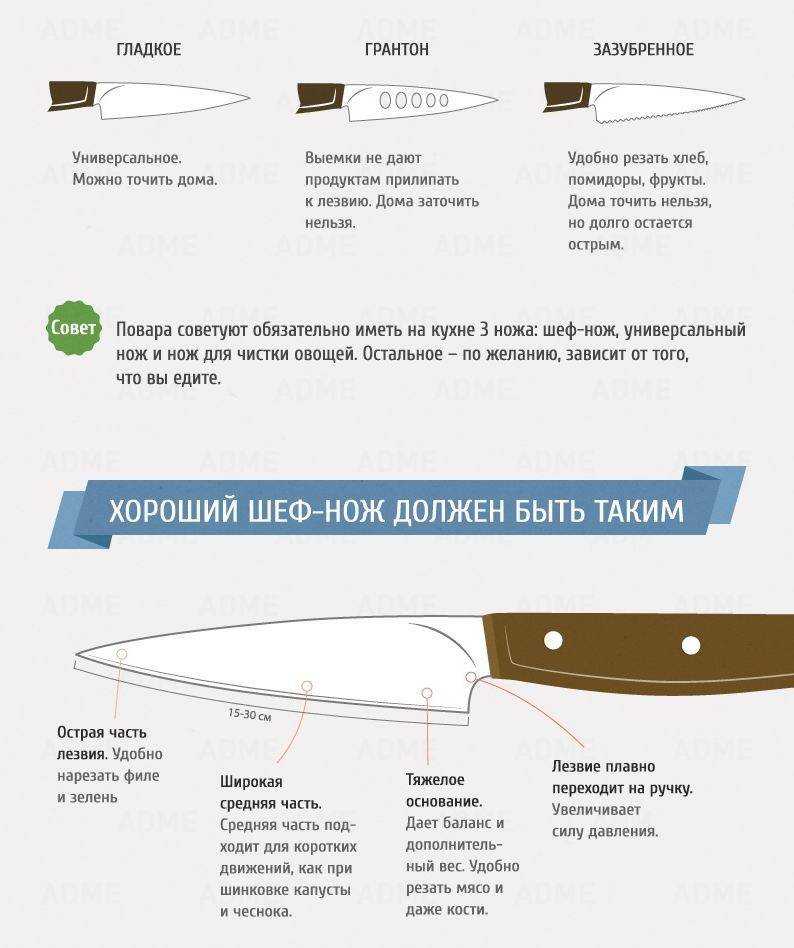 Обзор различных видов наборов кухонных ножей и их применение.