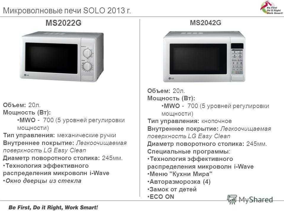 Лучшие встраиваемые микроволновые печи – рейтинг 2023 года – топ 15