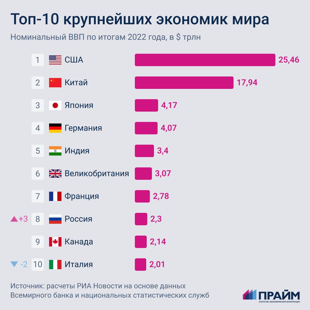 статистика супружеских измен по россии фото 36