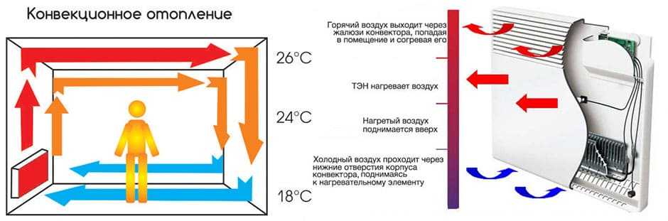 Топ-12 лучших конвекторов | рейтинг 2020 +отзывы