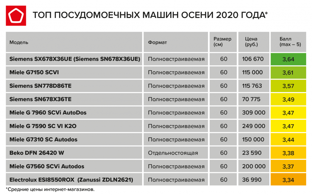 Домашняя пивоварня – что это такое, устройство и принцип работы, преимущества и недостатки