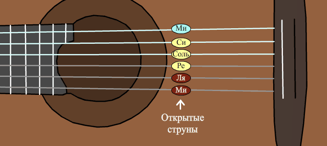Какие струны лучше для акустической гитары: топ-10 лучших струн для гитар