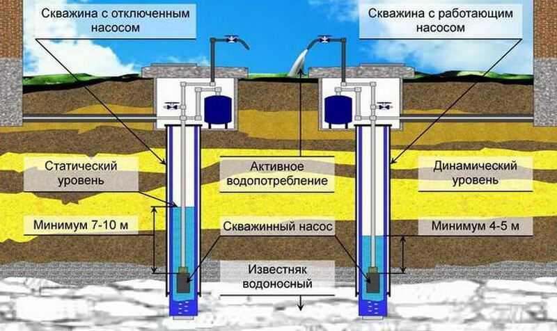 Рейтинг дренажных насосов для грязной воды