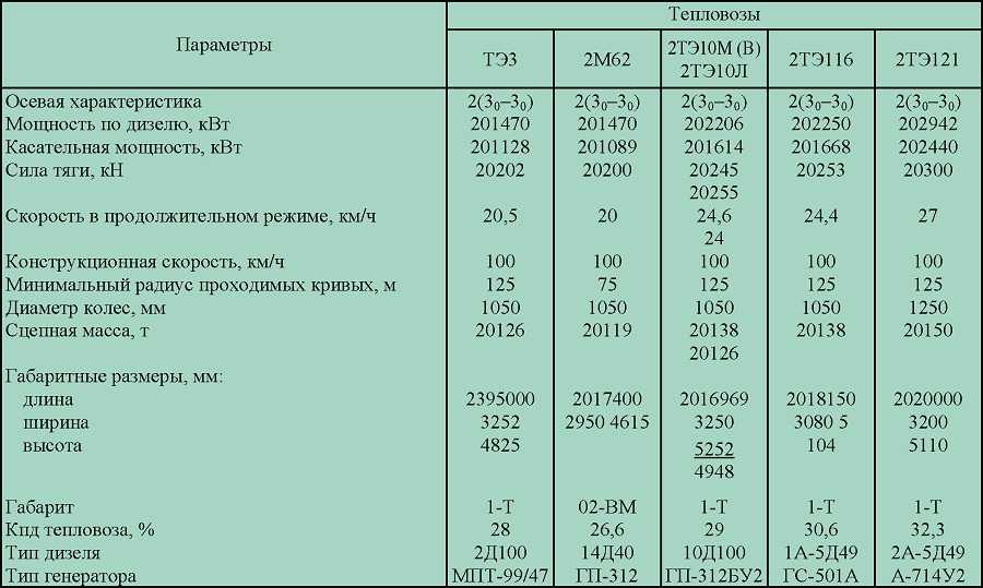 Квадроцикл поларис: страна производитель и разбор моделей